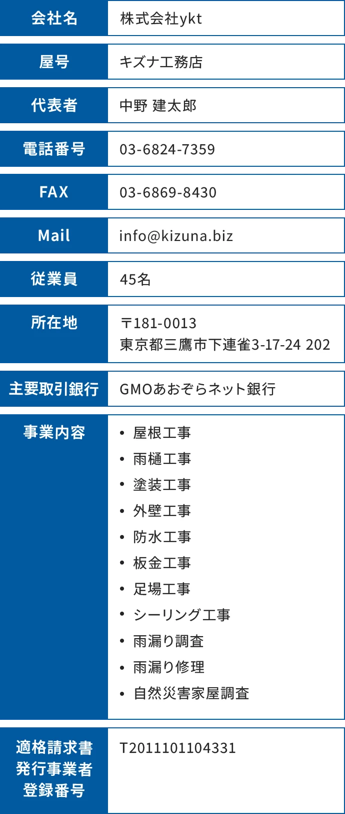 会社名: 株式会社ykt、屋号: キズナ工務店、代表者: 中野 建太郎、電話番号: 03-6824-7359、FAX: 03-6869-8430、Mail: info@kizuna.biz、従業員: 45名、所在地: 〒181-0013 東京都三鷹市下連雀3-17-24 202、主要取引銀行: GMOあおぞらネット銀行、事業内容: 屋根工事・雨樋工事・塗装工事・外壁工事・防水工事・板金工事・足場工事・シーリング工事・雨漏り調査・雨漏り修理・自然災害家屋調査、適格請求書発行事業者登録番号: T2011101104331