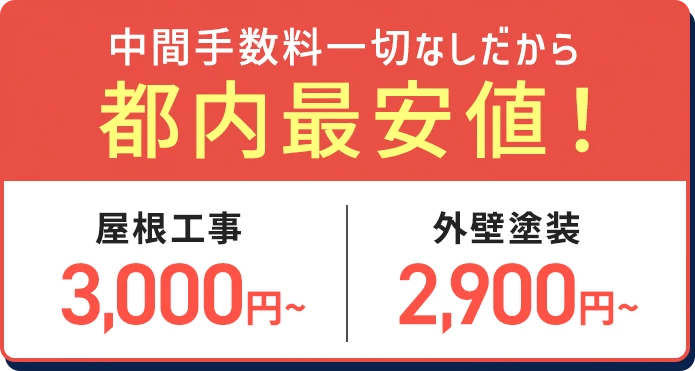 中間手数料一切なしだから都内最安値！ 屋根工事3,000円〜 外壁塗装2,900円〜